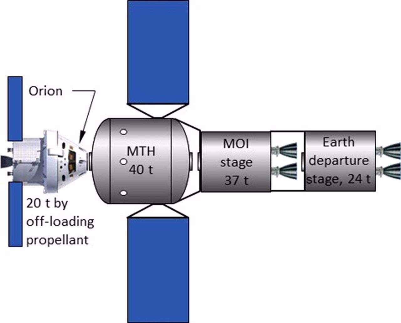 Ejemplo conceptual de vehículo de misión tripulada a Marte / Imagen:  Journal ol Spacecrafts and Rockets