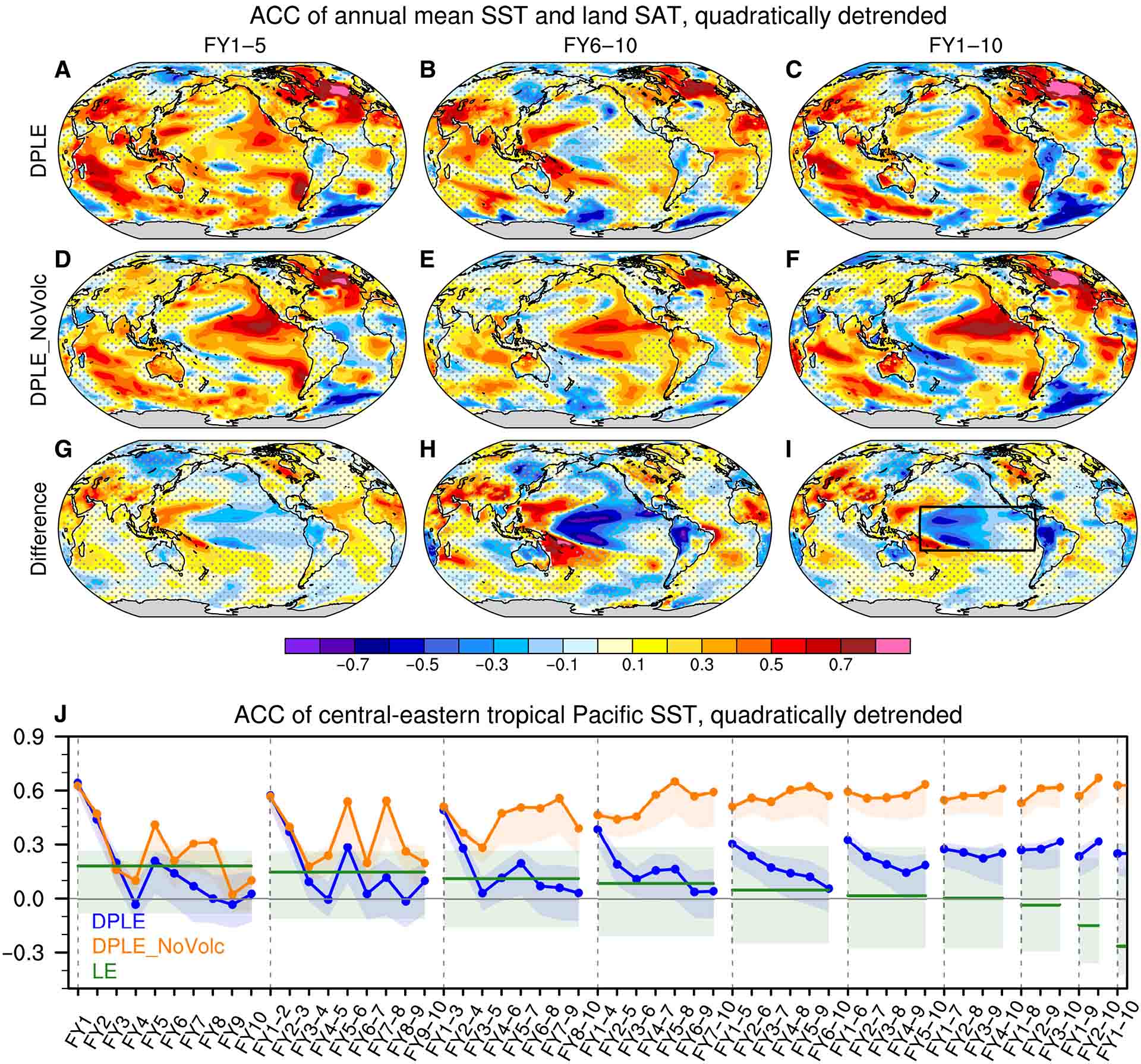 Impacto volcánico en la habilidad de predicción de temperaturas superficiales de varios años a décadas sin tendencia cuadrática / Imagen: Science Advances Impacto volcánico en la habilidad de predicción de temperaturas superficiales de varios años a décadas sin tendencia cuadrática / Imagen: Science Advances