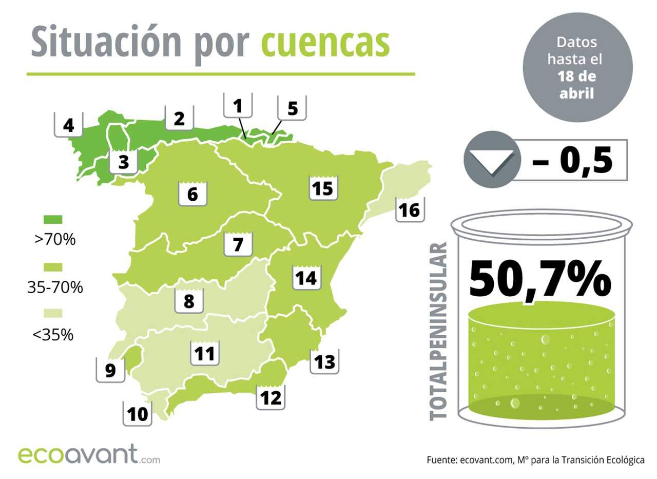 Situación de los embalses en España por cuencas hasta el 18 de abril 2023 / Mapa: EA Situación de los embalses en España por cuencas hasta el 18 de abril 2023 / Mapa: EA
