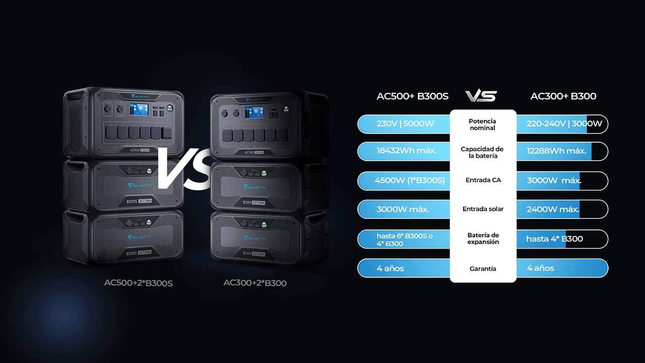 Comparativa BLUETTI AC300 y AC500