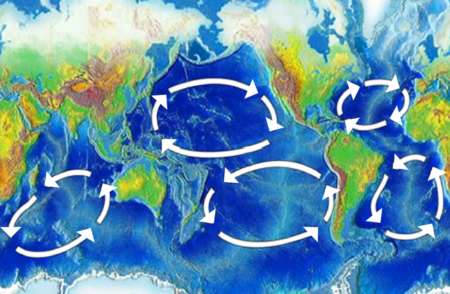 Cinco giros oceánicos principales