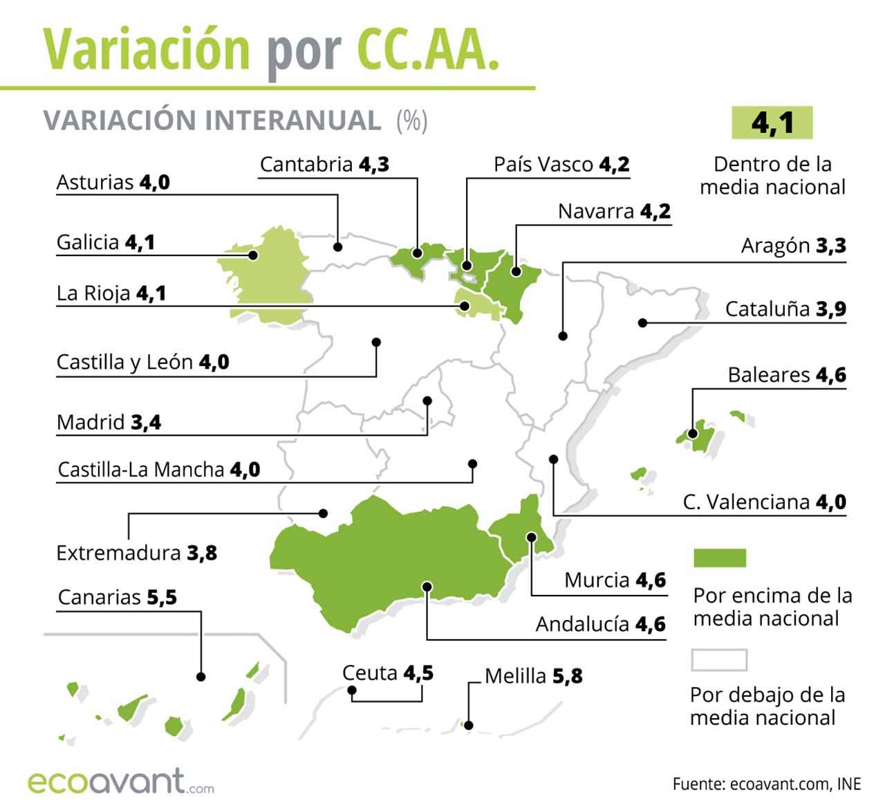 Variación interanual del IPC por CCAA hasta abril de 2023 Variación interanual del IPC por CCAA hasta abril de 2023