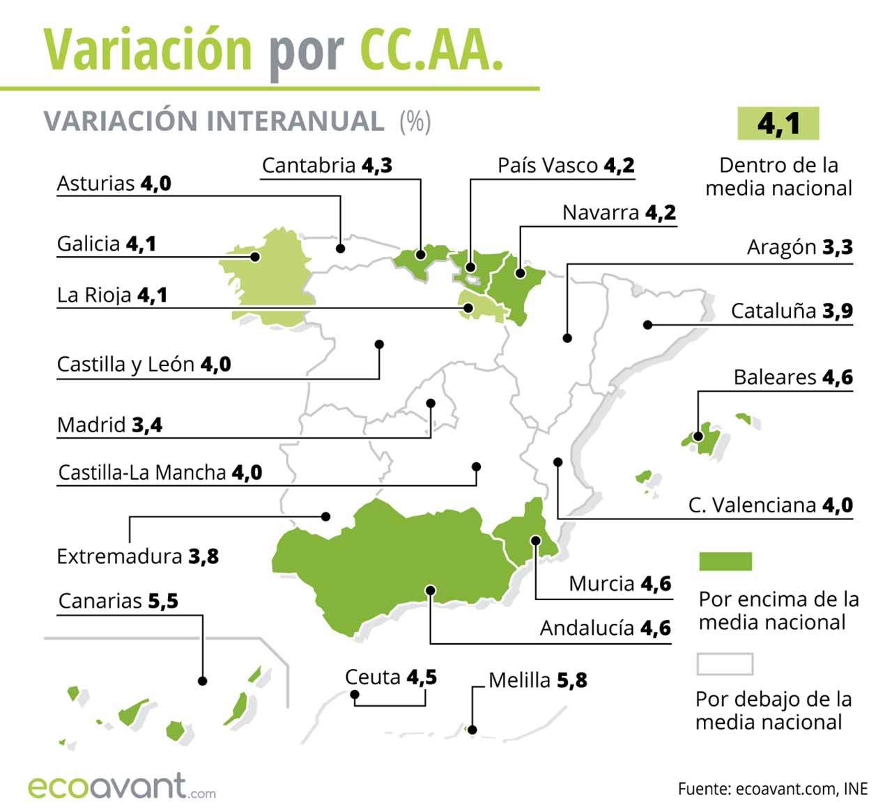 Variación interanual del IPC por CCAA hasta abril de 2023 / Maña: EA