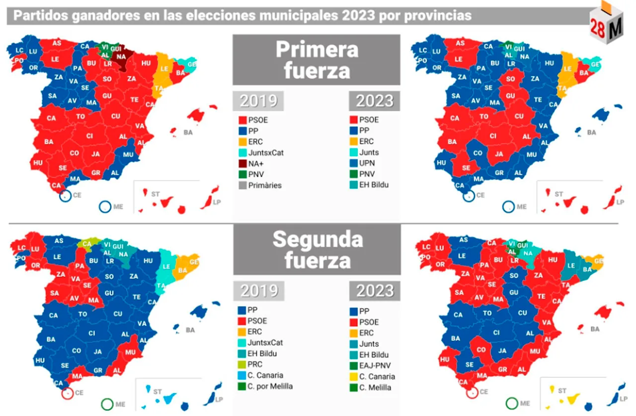 Gráficos de los partidos ganadores en las elecciones municipales de 2023 / Imagen: EP