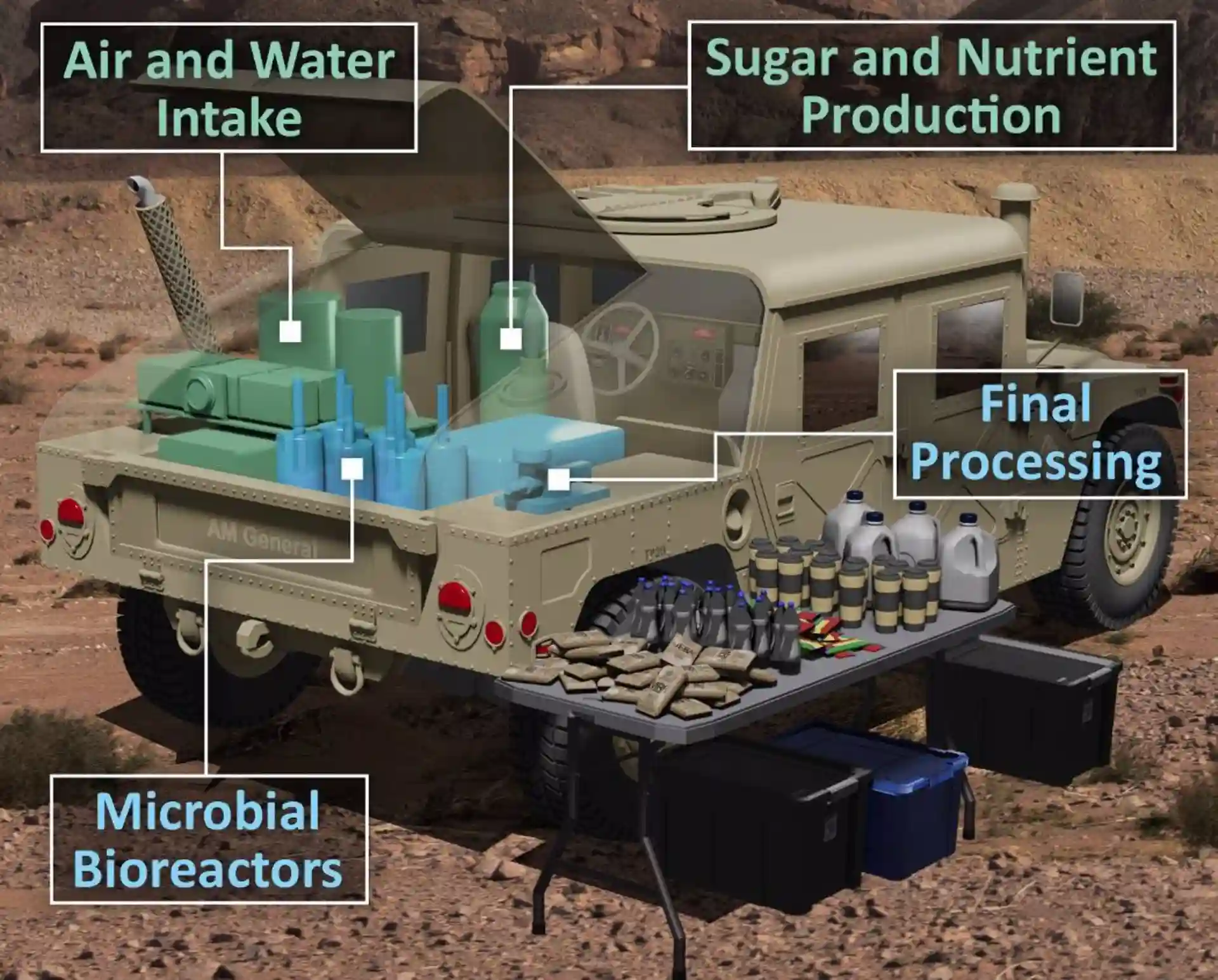 DARPA ha desafiado a crear un sistema de fabricación y alojamiento de alimentos que pueda caber en la parte trasera de un camión / Imagen: APL