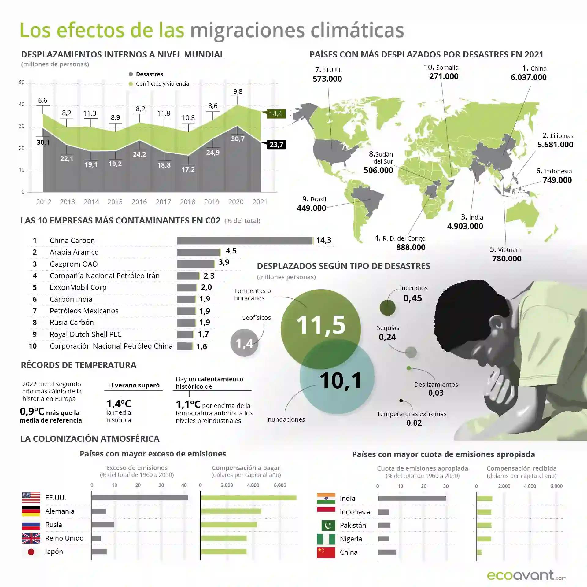 Los efectos de las migraciones climáticas / Foto: EA