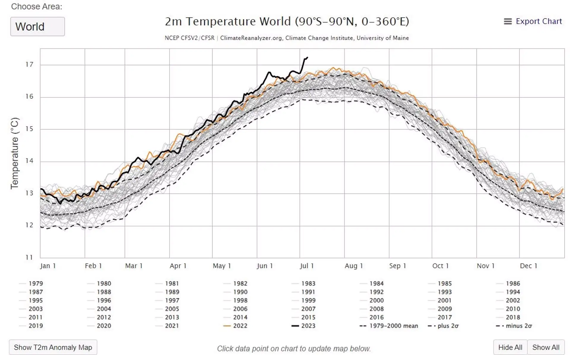 Récord de temperatura mundial del 6 de julio de 2023. El mundo registra su día más caluroso / Gráfico: Climate Reanalyzer
