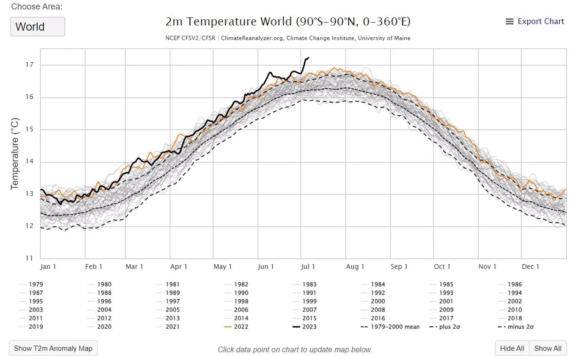 Récord de temperatura mundial del 6 de julio de 2023 / Foto: Climate Reanalyzer Récord de temperatura mundial del 6 de julio de 2023 / Foto: Climate Reanalyzer