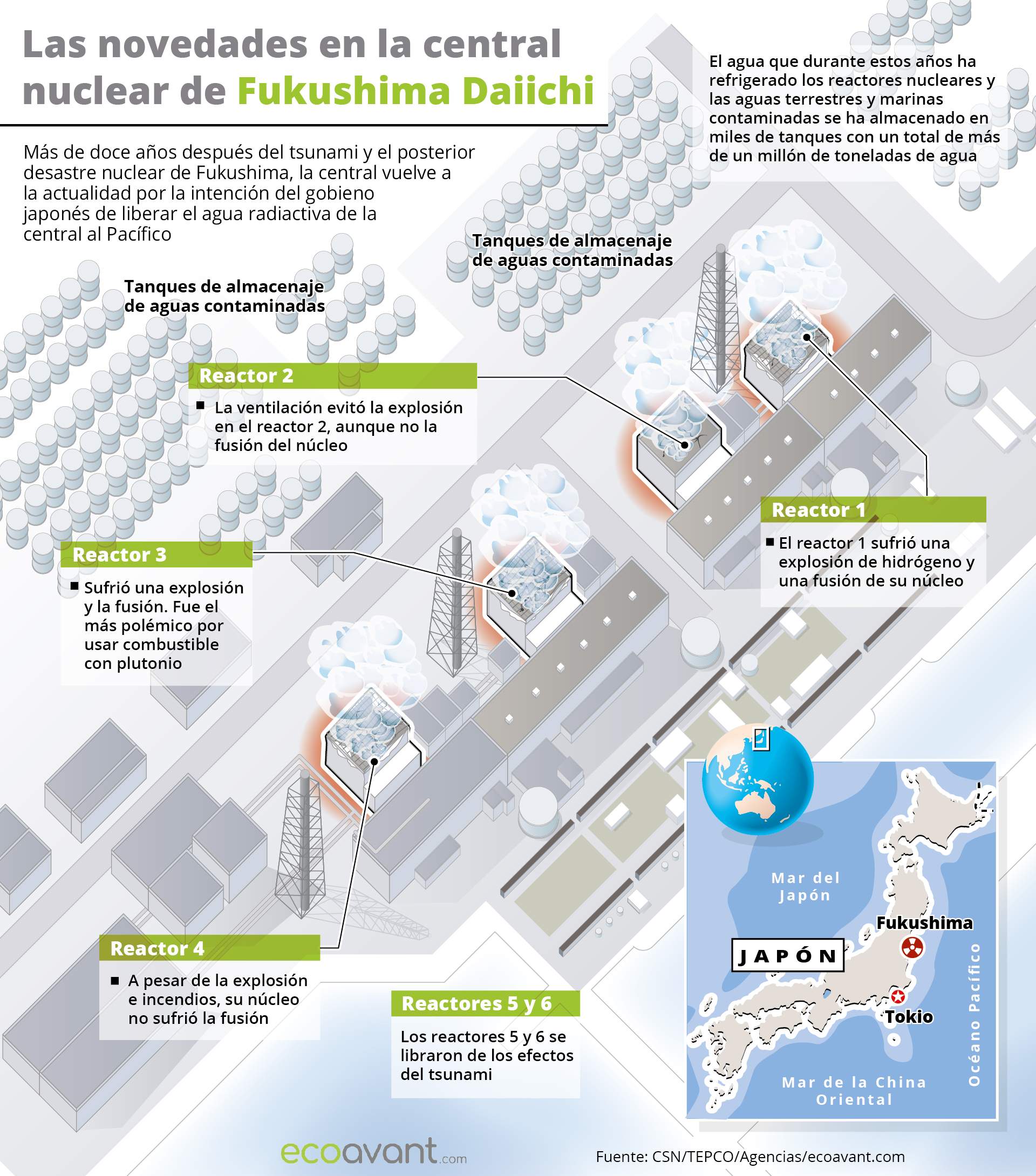 Imagen las novedades en la central nuclear de Fukushima Daiichi / Ilustración: EcoAvant.com
