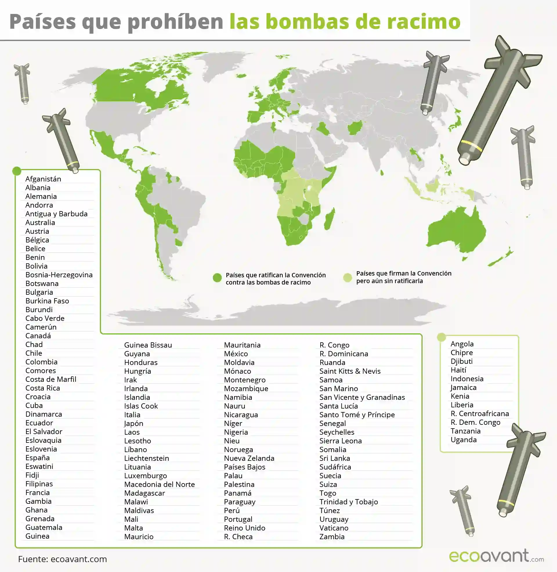 Mapa de los países que prohíben las bombas de racimo / Mapa: EcoAvant.com