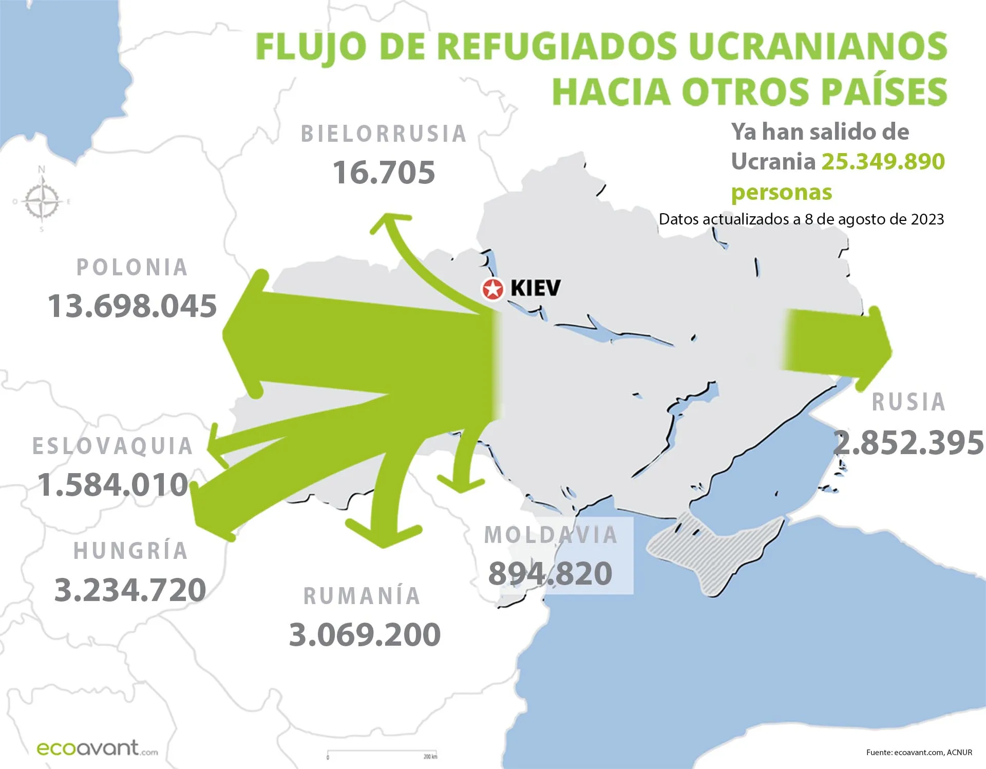 Flujo de refugiados de Ucrania hacia otros países a 9 de agosto de 2023 / Mapa: EA Flujo de refugiados de Ucrania hacia otros países a 9 de agosto de 2023 / Mapa: EA