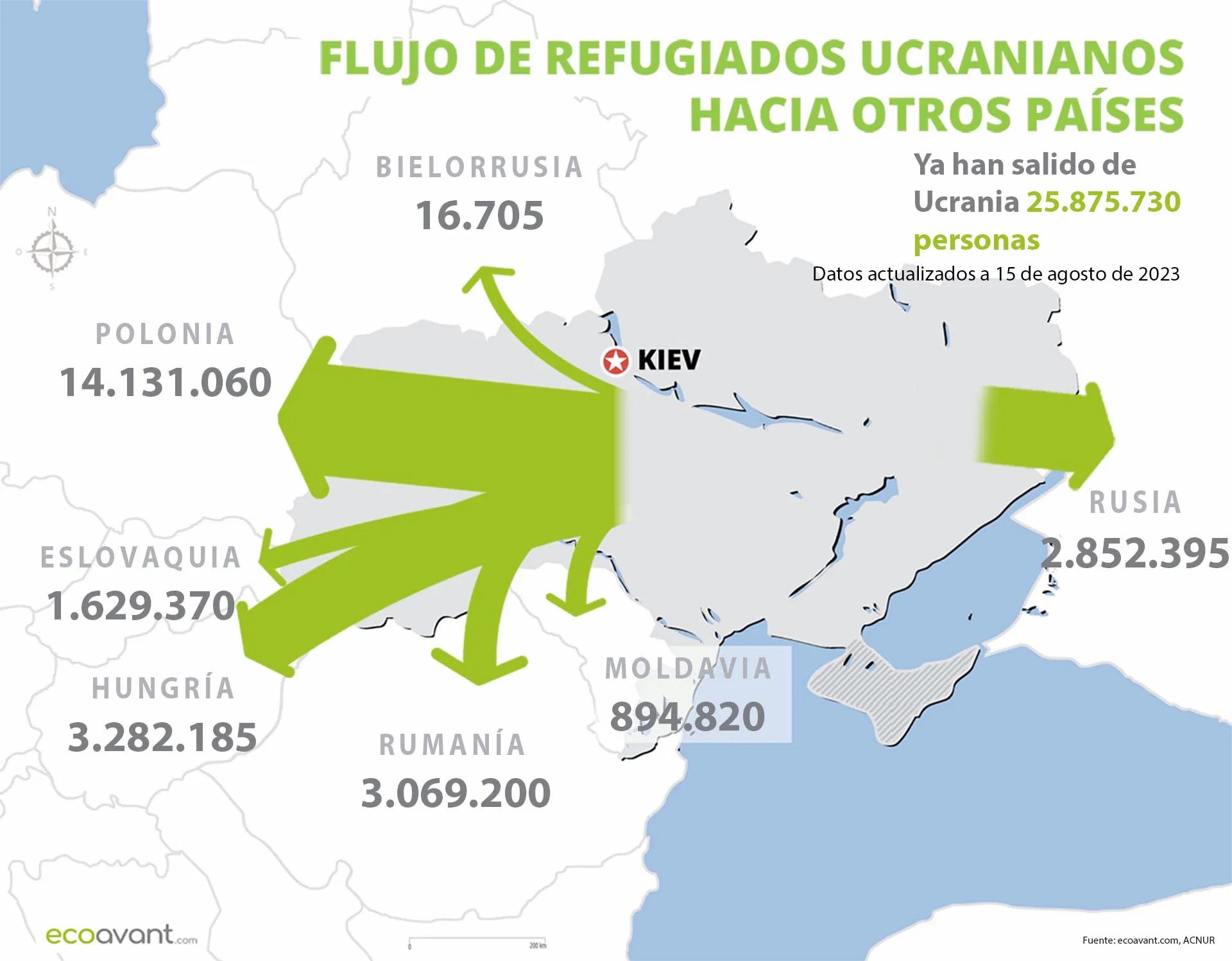 Flujo de refugiados de Ucrania hacia otros países a 15 de agosto de 2023 / Mapa: EcoAvant.com