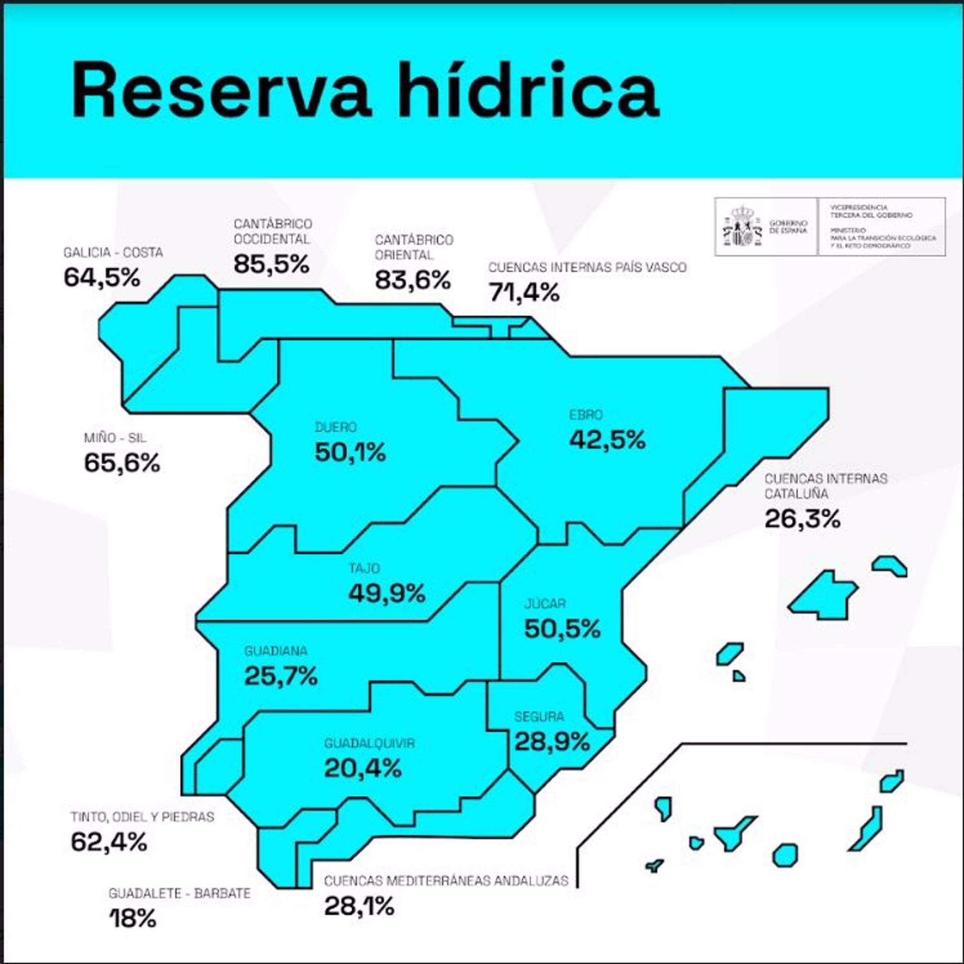Reserva hídrica Reserva hídrica