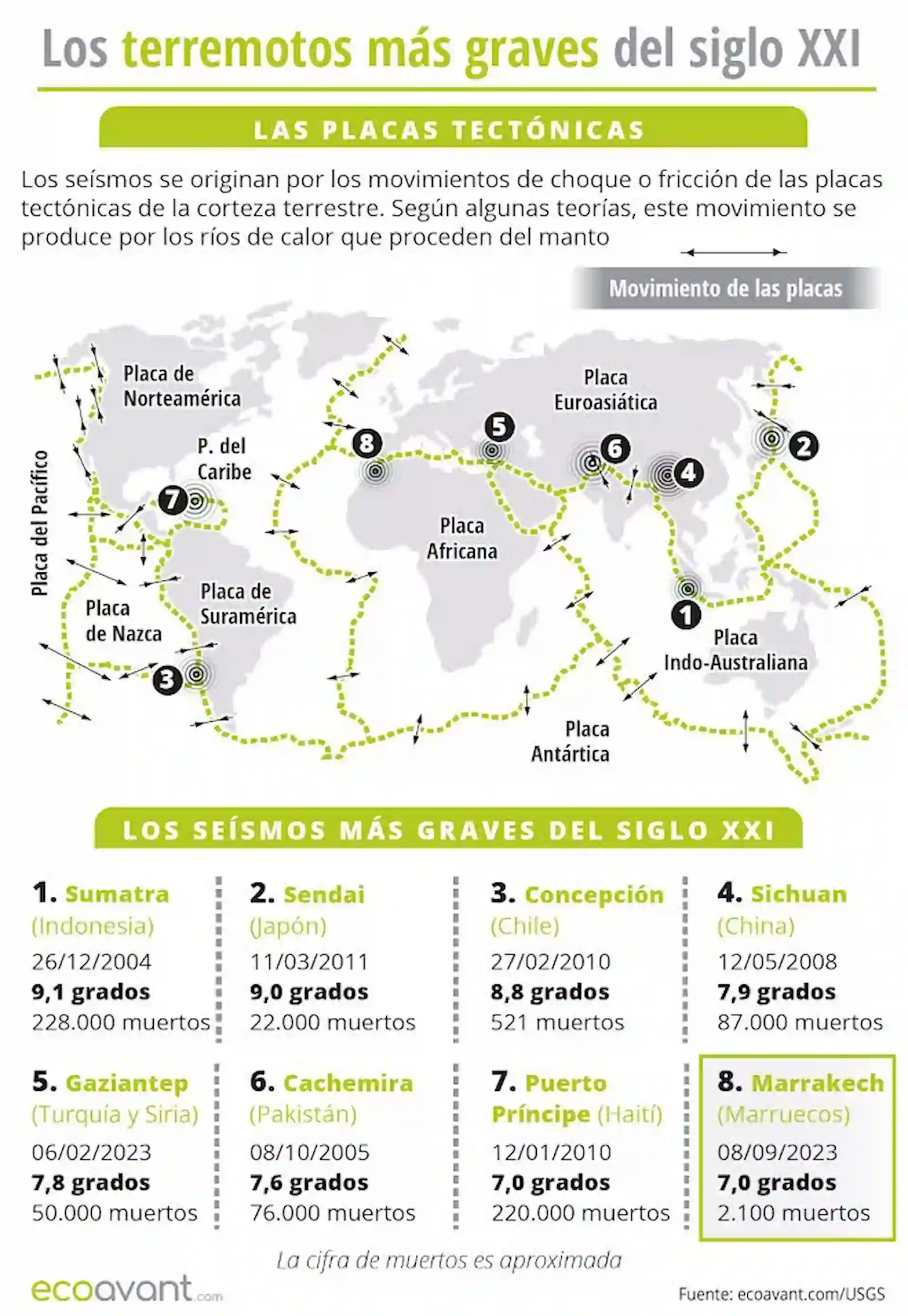 Mapa de los terremotos más graves del siglo XXI / Infografía: EcoAvant.com