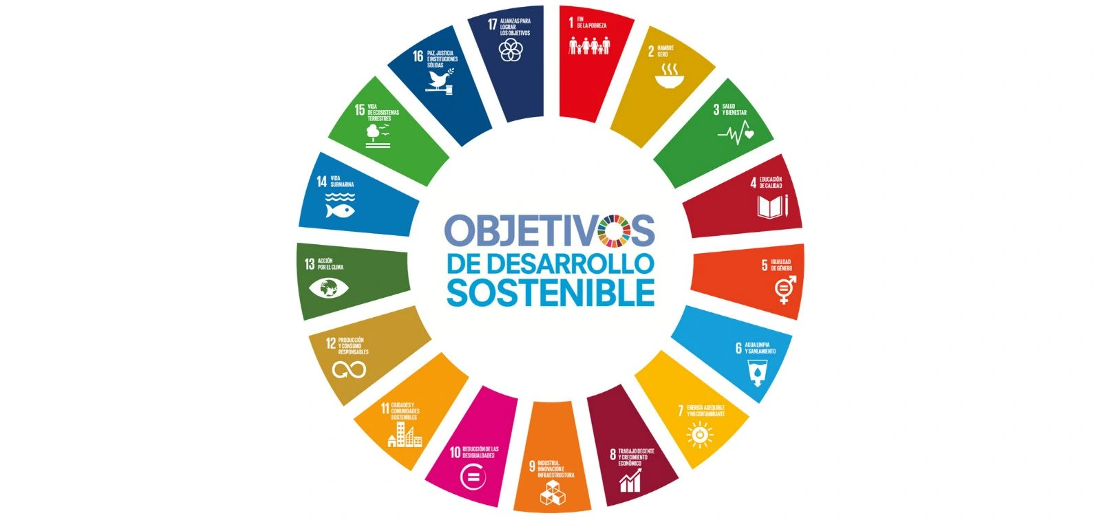 Volver a encarrilar los Objetivos de Desarrollo Sostenible (ODS) / Imagen: ONU