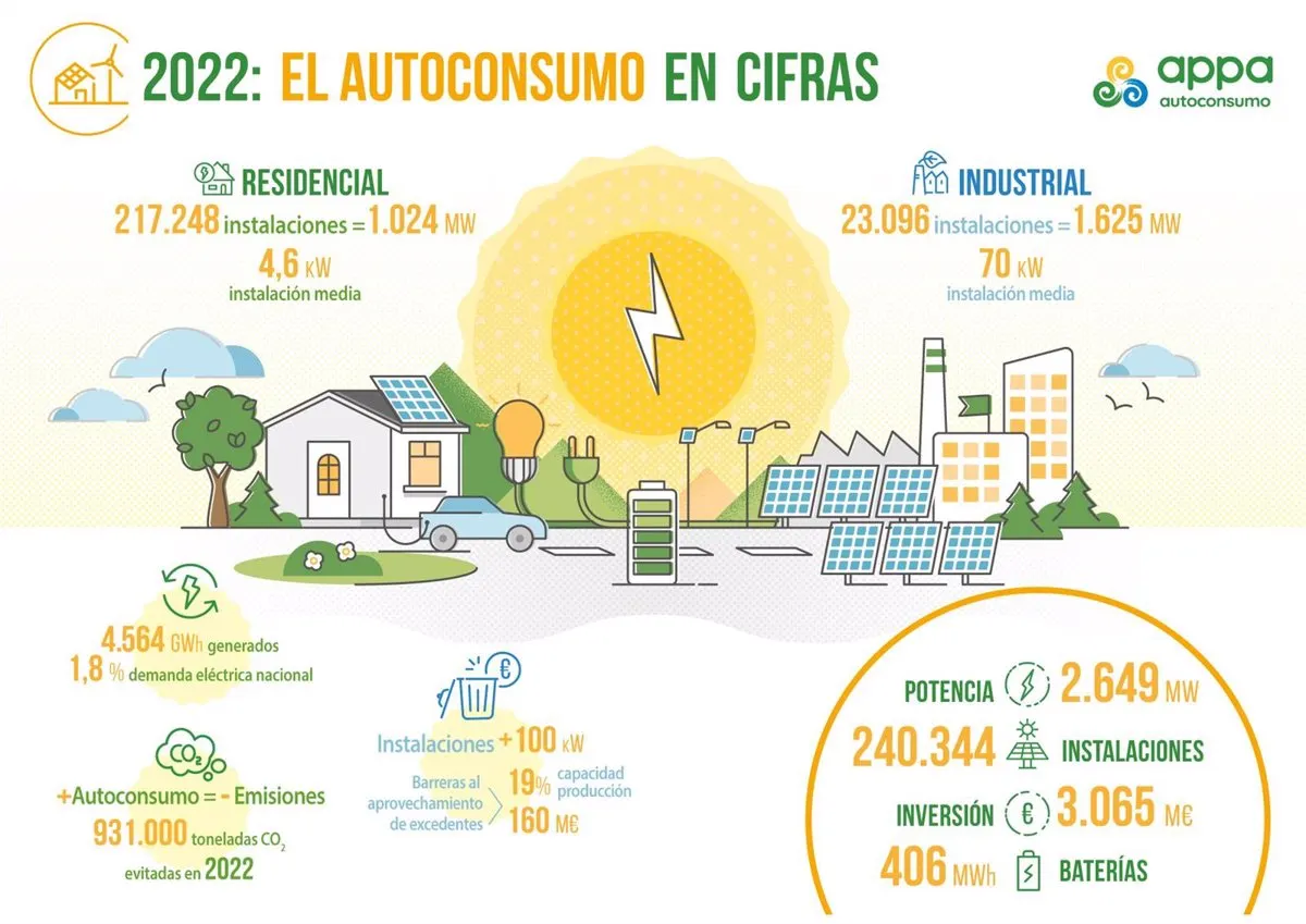 Que cada ciudadano / ciudadana produzca su propia energía / Imagen: EP