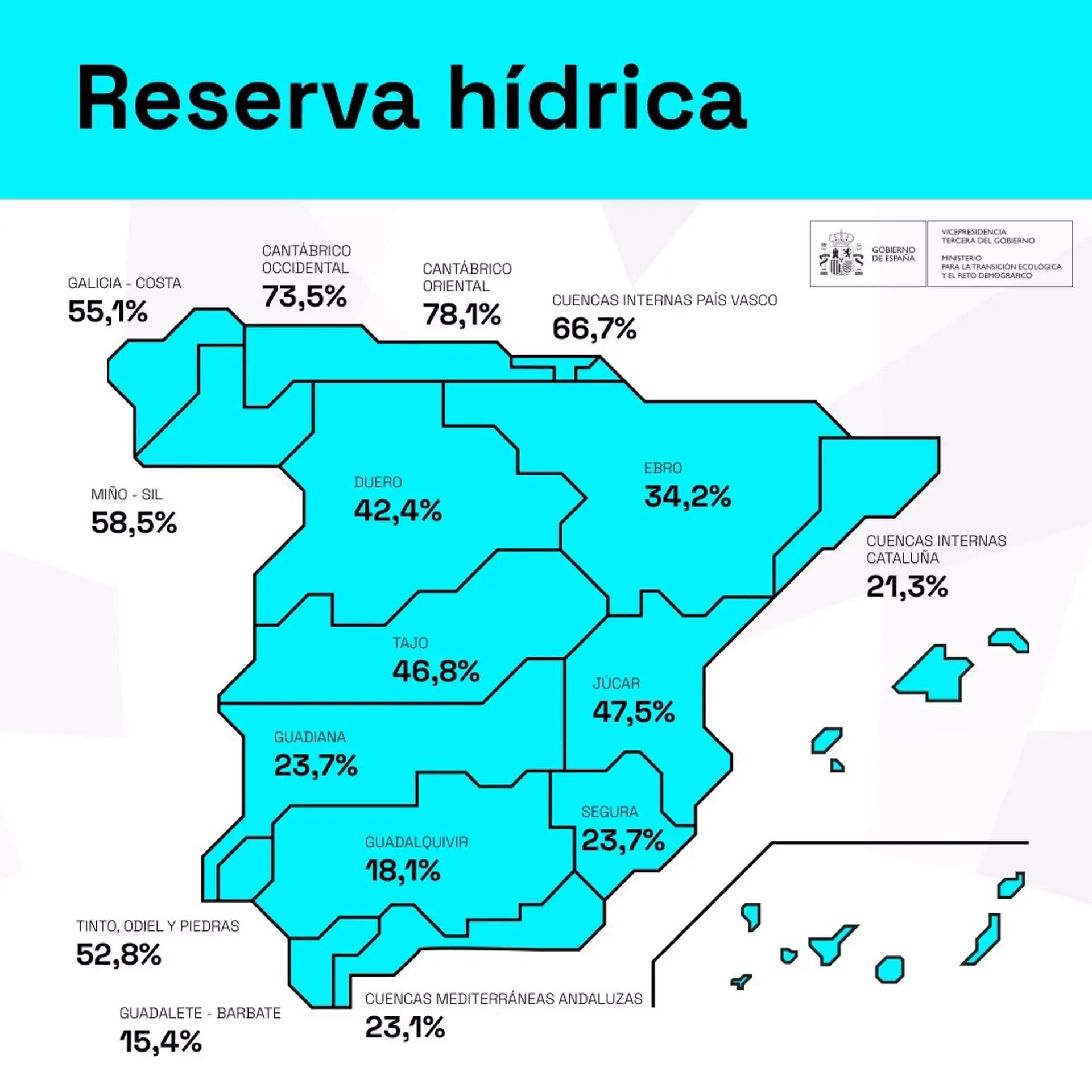 Reserva hídrica Reserva hídrica