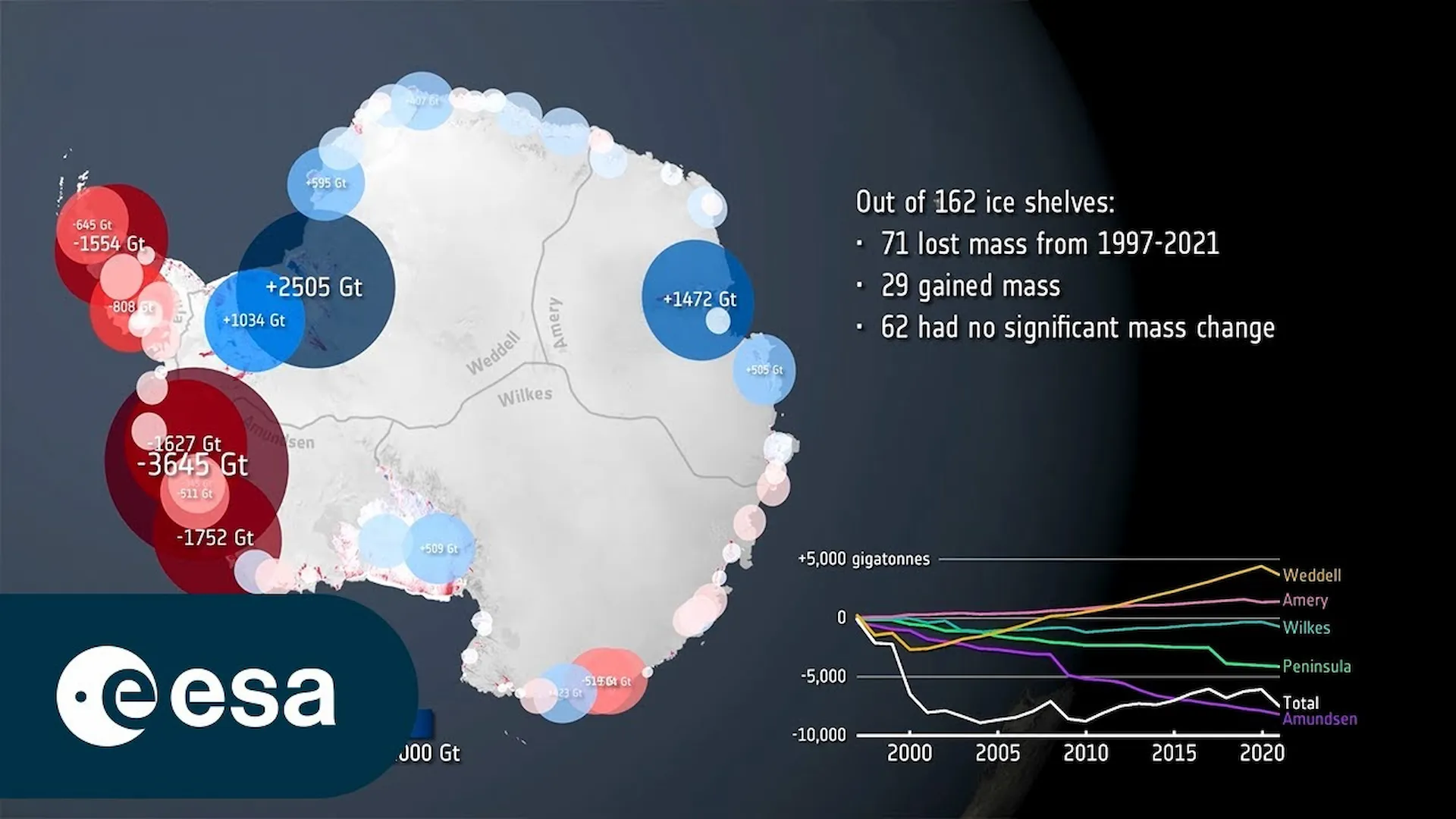 Casi la mitad de las plataformas de hielo de la Antártida se encogen / Imagen: ESA