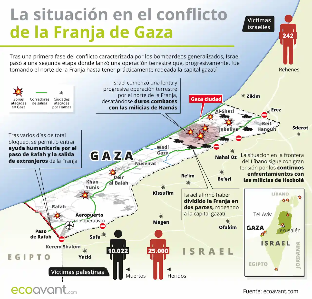 Situación de la guerra de israel y palestina a 6 de noviembre / Infografía: EA