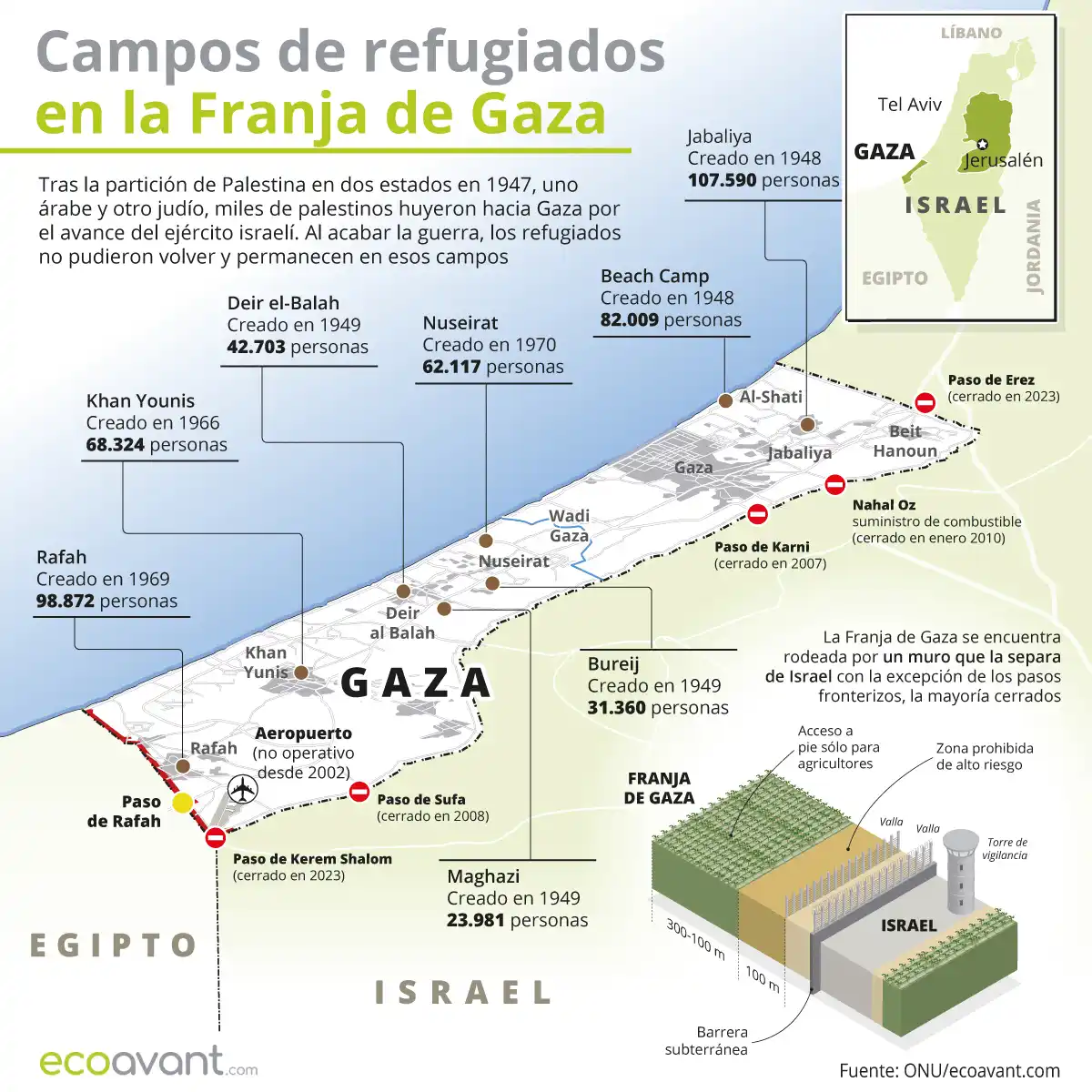 Campos de refugiados en la Franja de Gaza / Infografía: EcoAvant.com