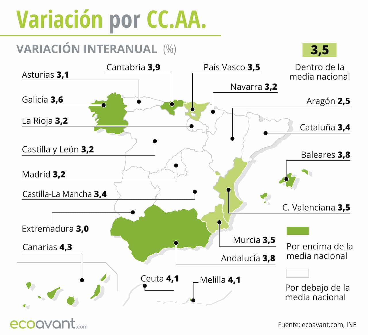 Variación interanual del IPC por CCAA hasta octubre de 2023 / Foto: EA