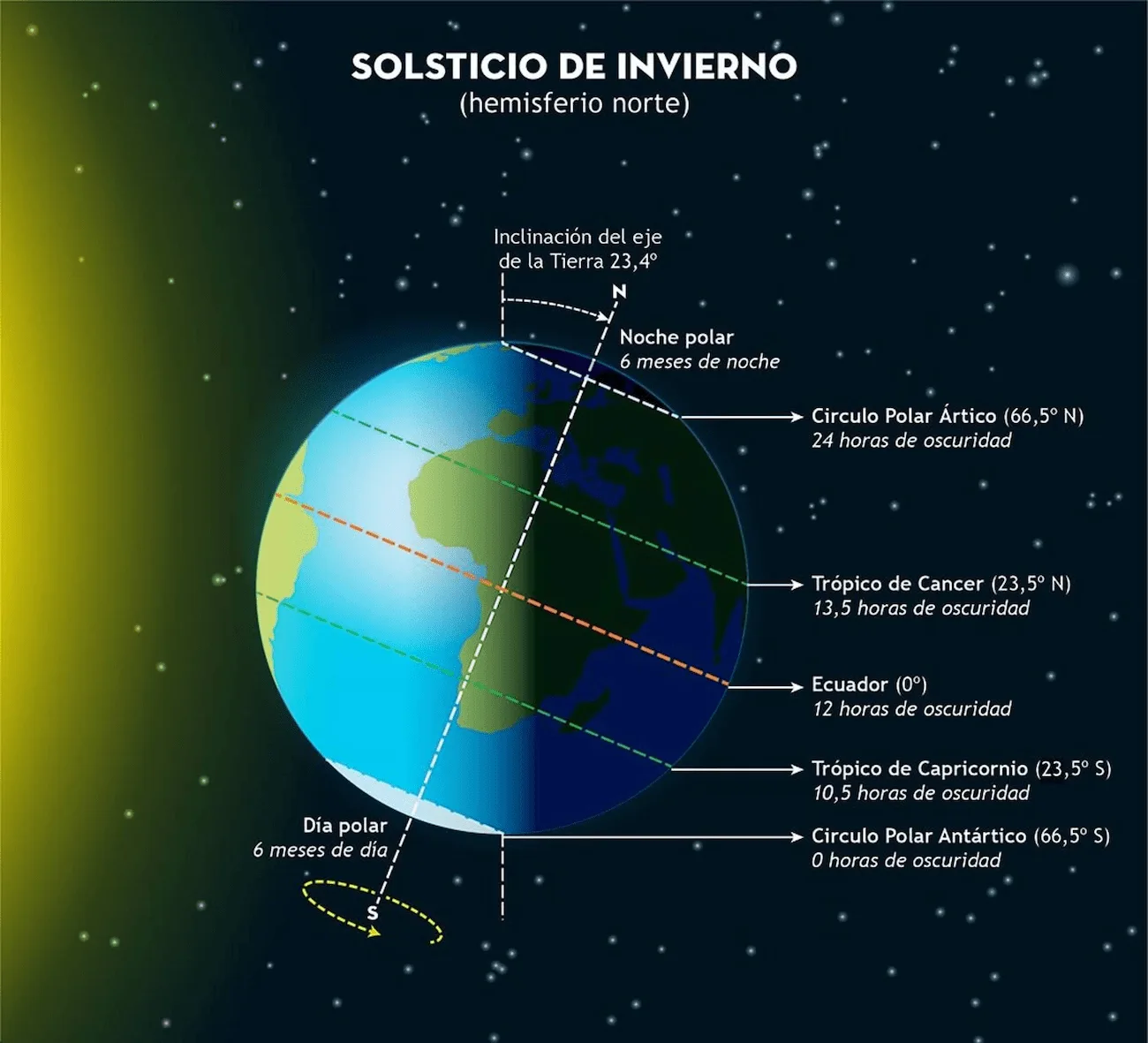 El invierno comenzará el miércoles y terminará 88 días y 23 horas después, el 20 de marzo cuando empiece primavera / Imagen: Archivo - EP