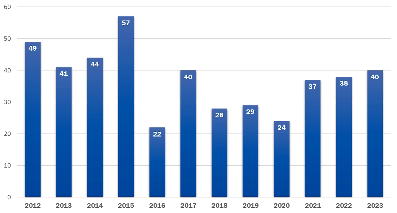 2024 01 19 NOTA SUCESOS 2 4 2024 01 19 NOTA SUCESOS 2 4