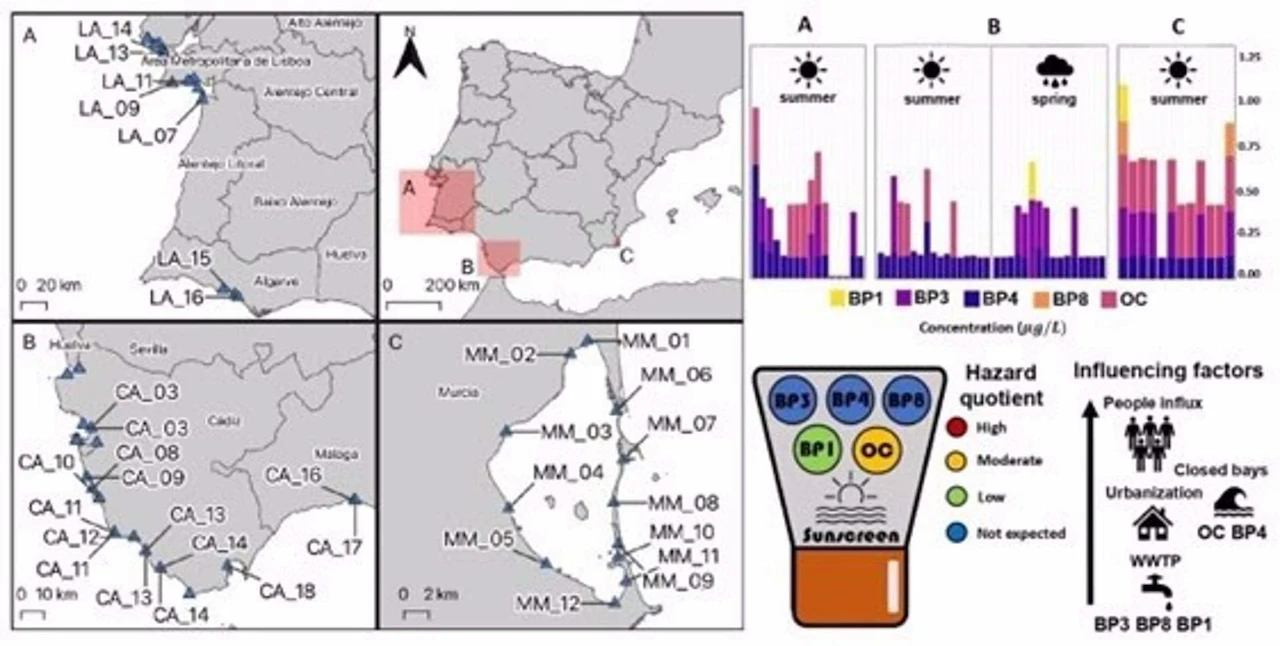 Zona de muestreo y concentraciones detectadas para los diferentes FUV, así como sus posibles riesgos medioambientales y los factores que influyen en las concentraciones medioambientales encontradas / Gráfico: EP