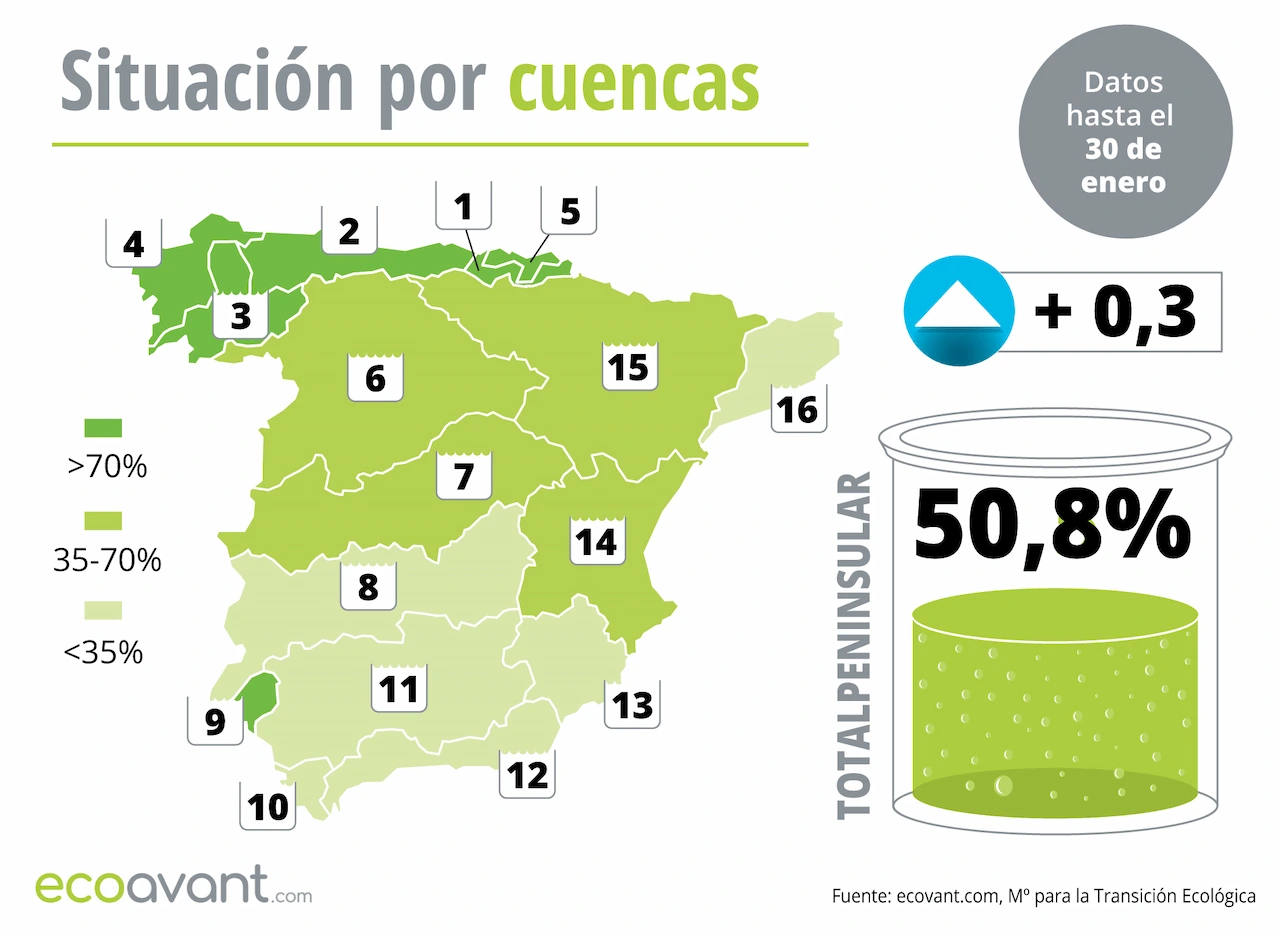 Mapa de la situación de los embalses en España por cuencas hasta el 30 de enero de 2024 / Imagen: EA Mapa de la situación de los embalses en España por cuencas hasta el 30 de enero de 2024 / Imagen: EA