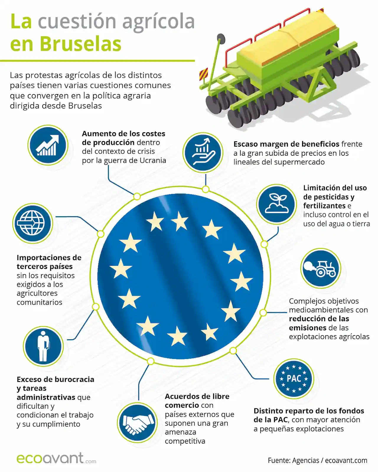 La cuestión agrícola en Bruselas / Infografía: EA La cuestión agrícola en Bruselas / Infografía: EA