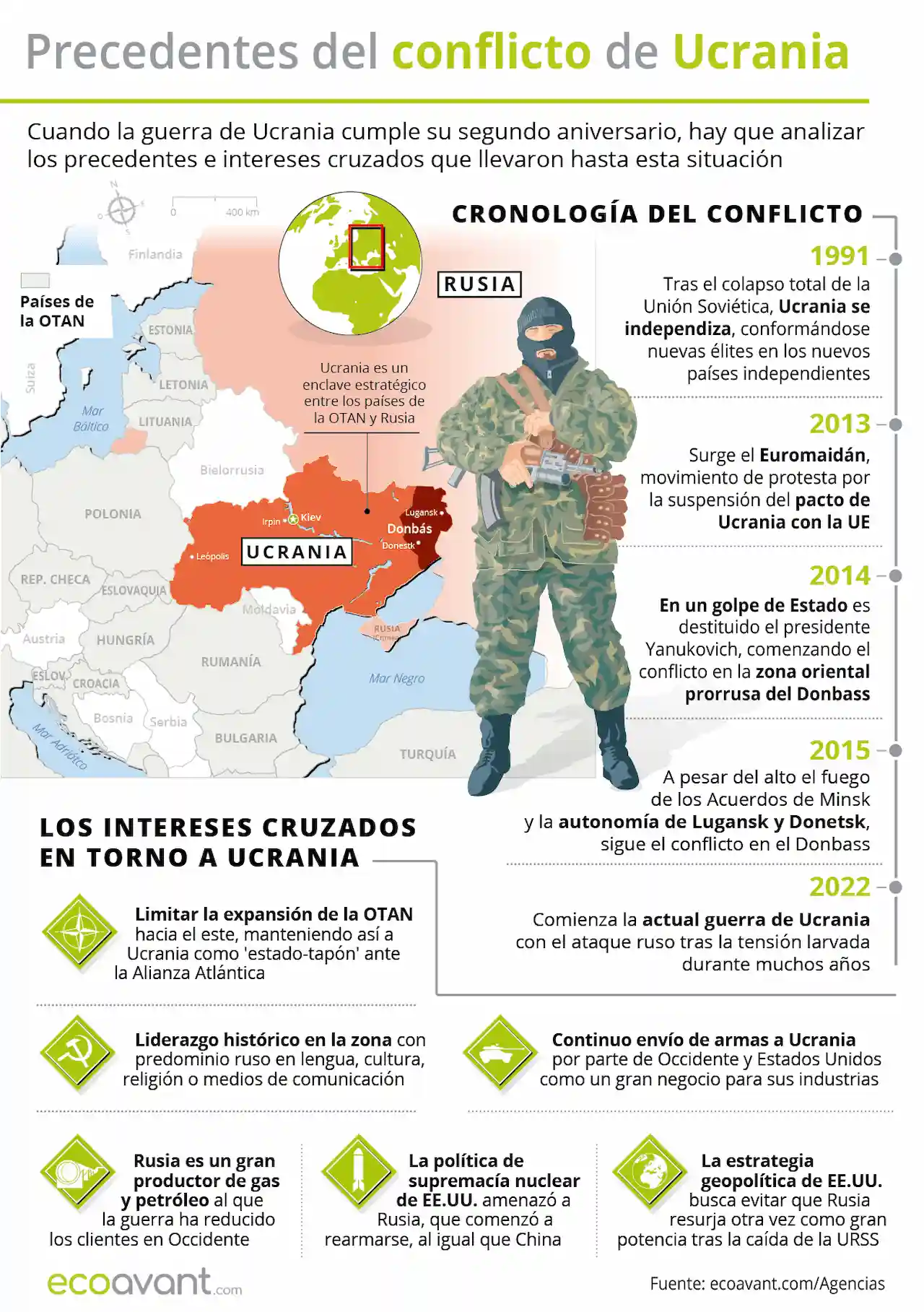 Precedentes del conflicto de Ucrania / Infografía: EA
