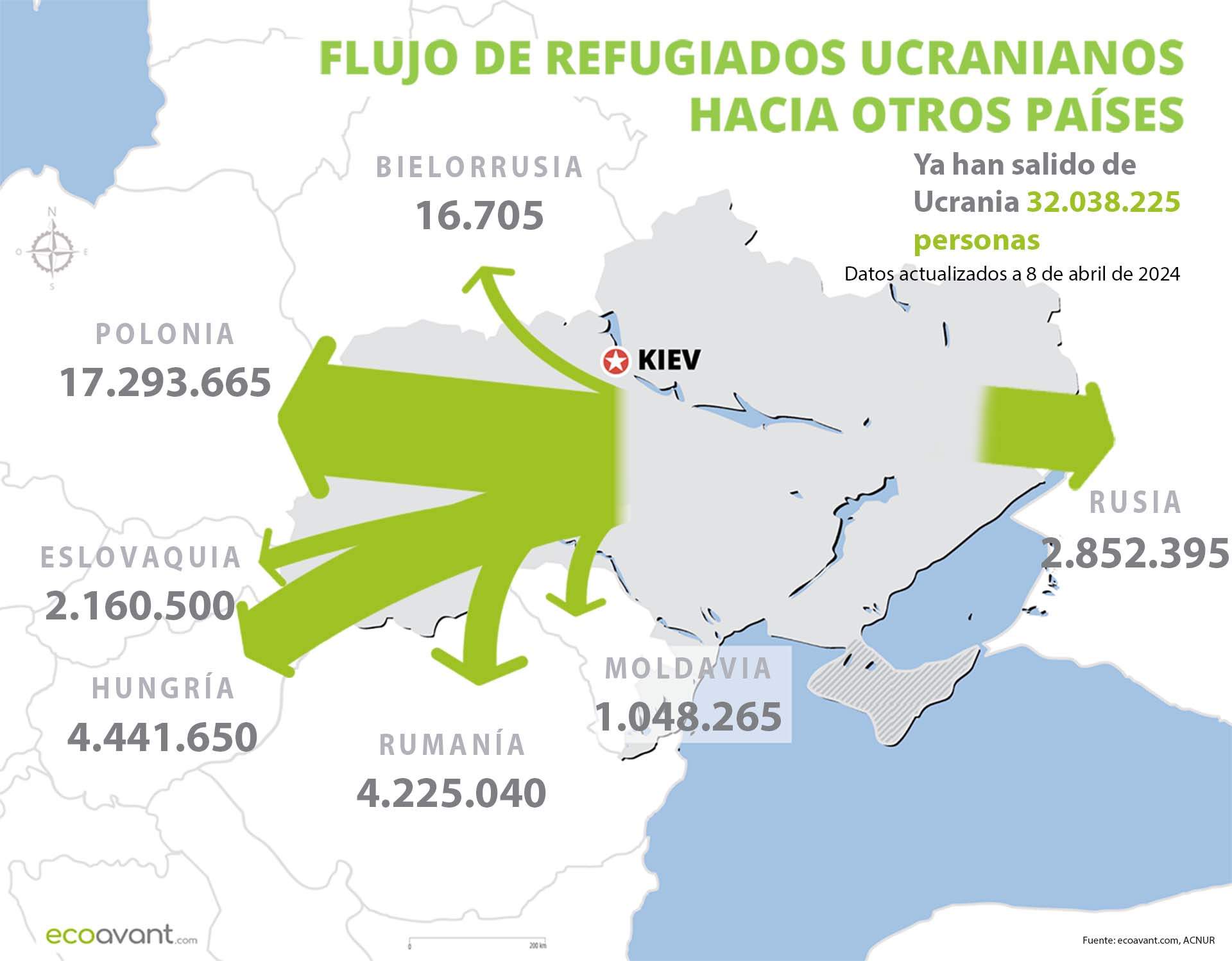 Flujo de refugiados de Ucrania hacia otros países a 8 de abril de 2024 / Mapa: EA Flujo de refugiados de Ucrania hacia otros países a 8 de abril de 2024 / Mapa: EA