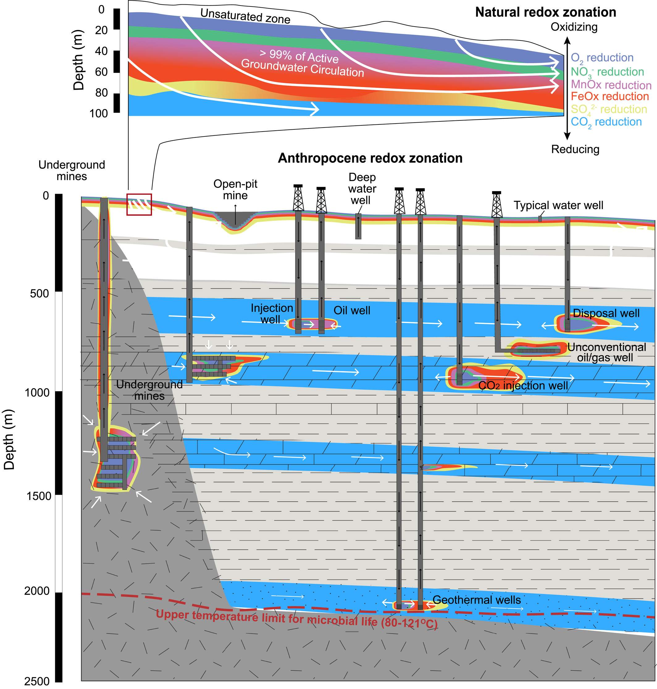 Anthropogenic impacts in the deeper subsurface