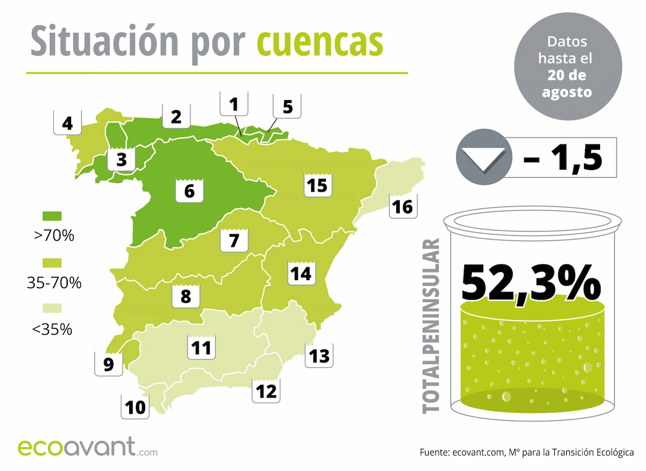 Mapa de la situación de los embalses en España por cuencas hasta el 20 de agosto de 2024 / Imagen: EA Mapa de la situación de los embalses en España por cuencas hasta el 20 de agosto de 2024 / Imagen: EA