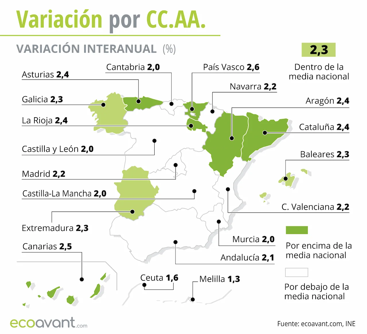 Variación interanual del IPC por CCAA hasta agosto de 2024 / Mapa: EA Variación interanual del IPC por CCAA hasta agosto de 2024 / Mapa: EA