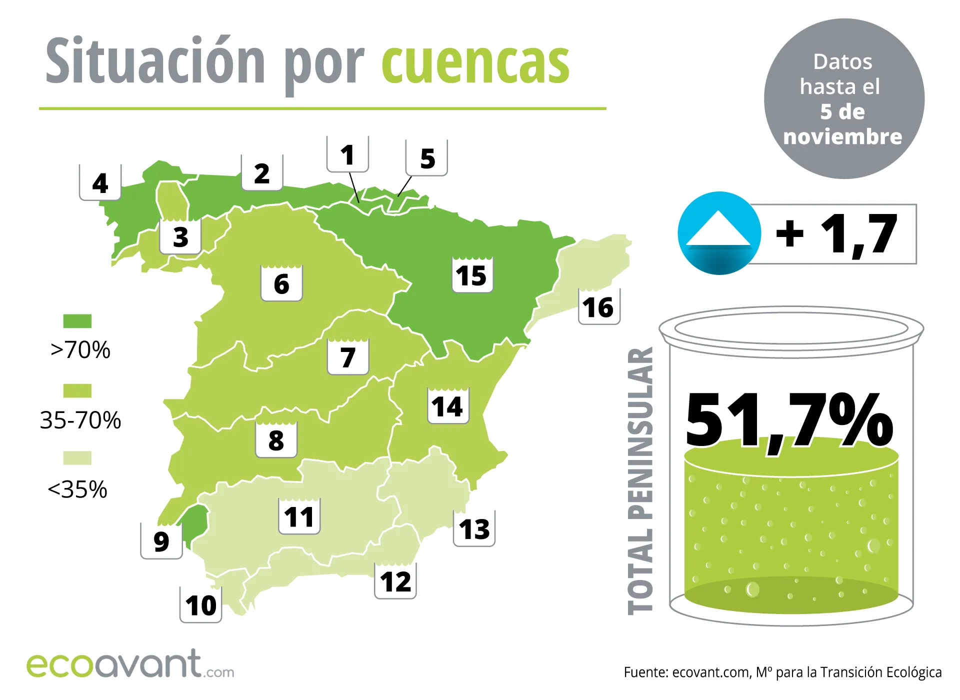 Mapa de la situación de los embalses en España por cuencas hasta el 5 de noviembre de 2024 / Mapa: EA Mapa de la situación de los embalses en España por cuencas hasta el 5 de noviembre de 2024 / Mapa: EA