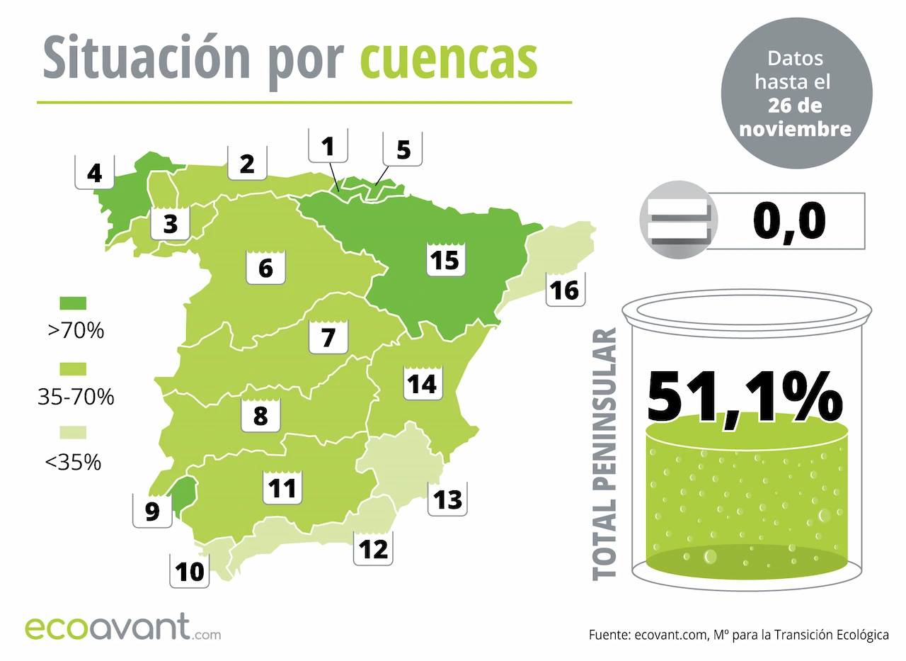 Mapa de la situación de los embalses en España por cuencas hasta el 26 de noviembre de 2024 / Imagen: EA Mapa de la situación de los embalses en España por cuencas hasta el 26 de noviembre de 2024 / Imagen: EA