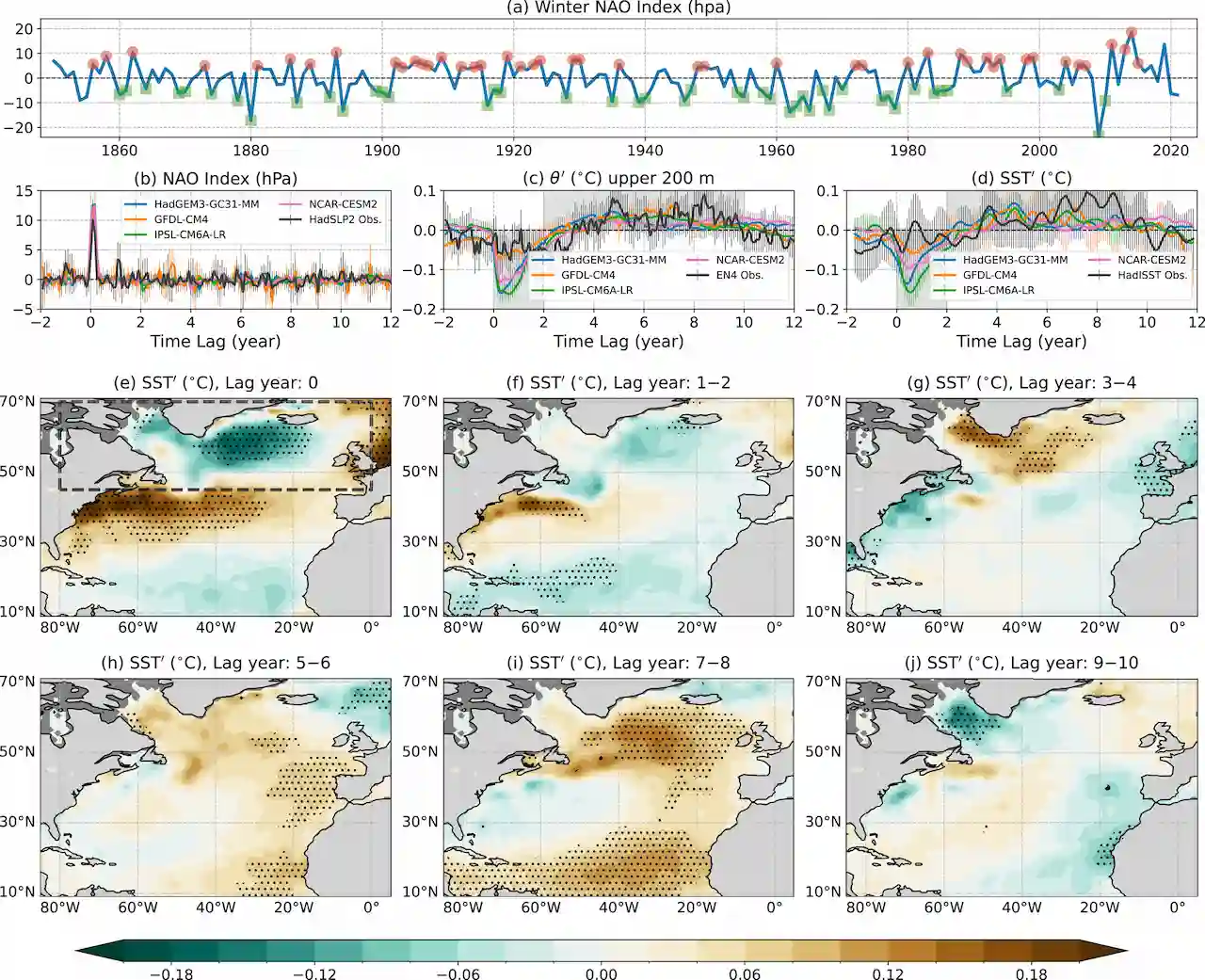 Respuesta del océano Atlántico subpolar del norte. El Atlántico Norte tiene memoria / Imagen: Geophysical Research Letters