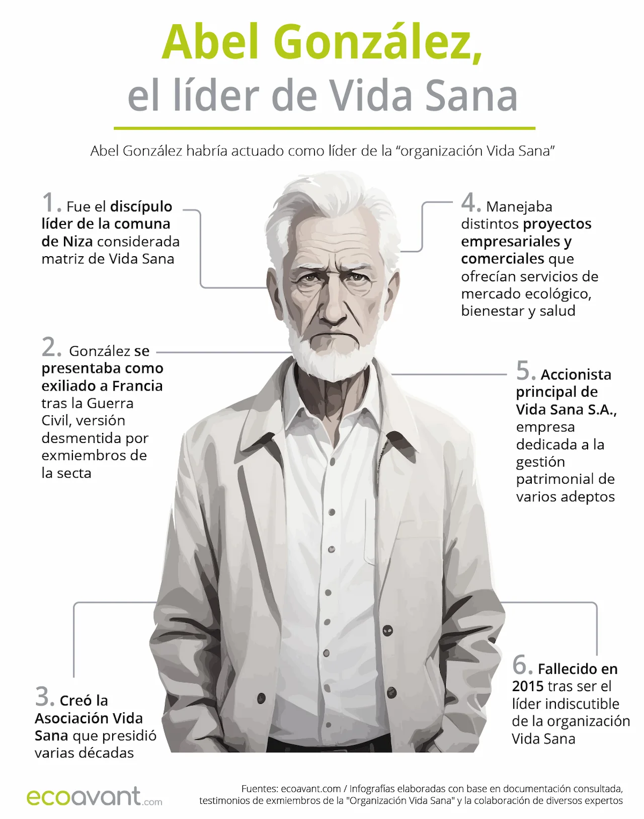 Abel González, líder de Vida Sana / Infografía: EA Abel González, líder de Vida Sana / Infografía: EA