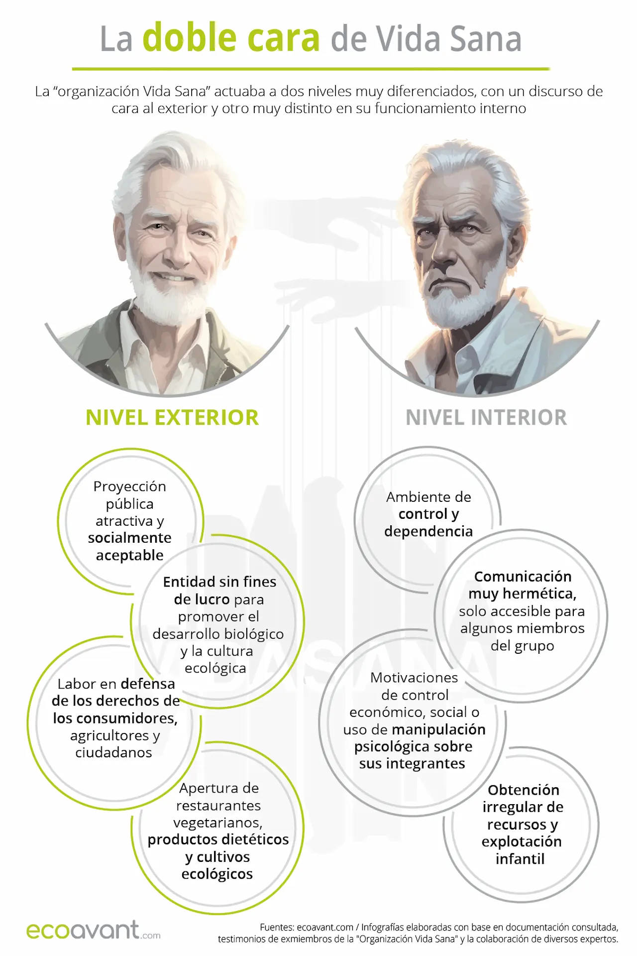 La doble cara de la "organización Vida Sana" / Infografía: EA La doble cara de la "organización Vida Sana" / Infografía: EA