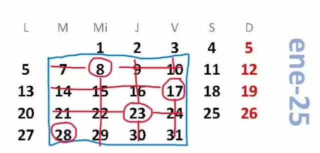 Por ejemplo, esta imagen representa a = 7 y la suma descrita sería (a+1)+(a+3+7)+(a+2+14)+(a+21) Fernando Blasco Por ejemplo, esta imagen representa a = 7 y la suma descrita sería (a+1)+(a+3+7)+(a+2+14)+(a+21) Fernando Blasco