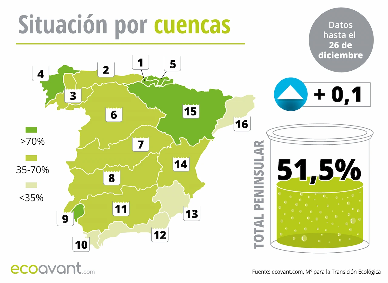 Mapa de la situación de los embalses en España por cuencas hasta el 2 de enero de 2025 / Mapa: EA Mapa de la situación de los embalses en España por cuencas hasta el 2 de enero de 2025 / Mapa: EA