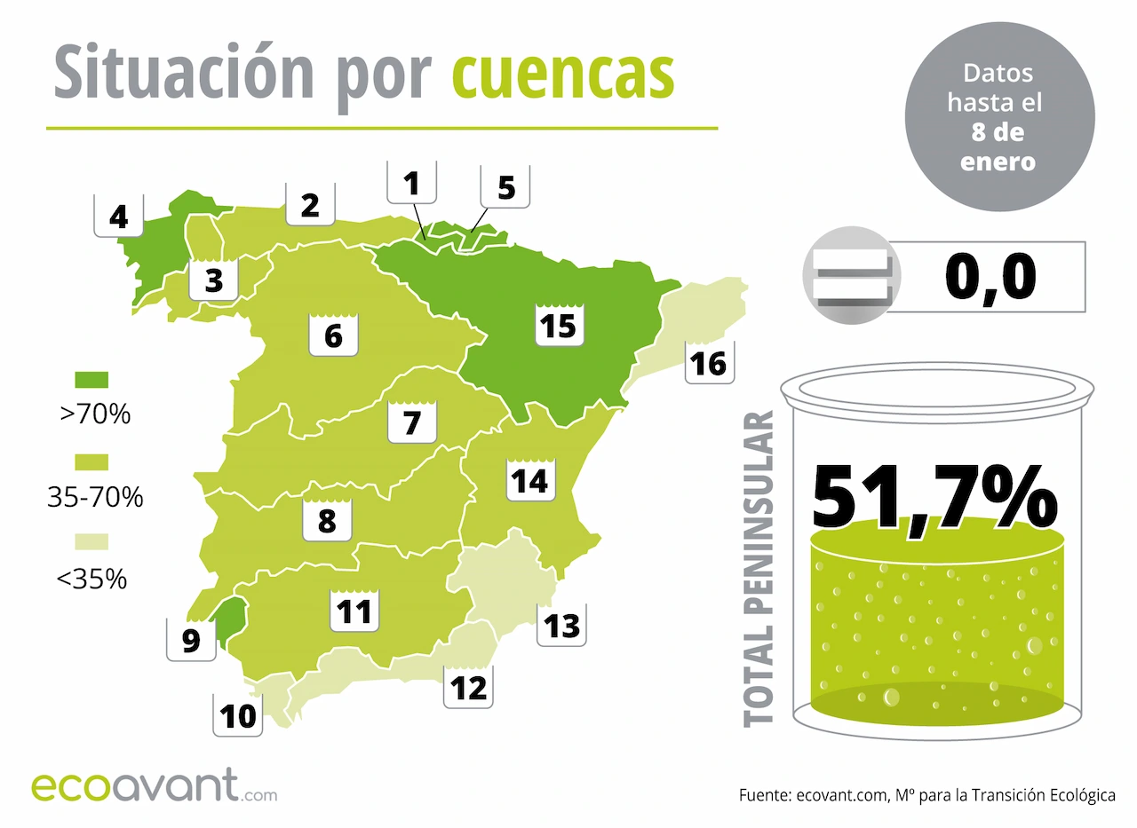 Mapa de la situación de los embalses en España por cuencas hasta el 8 de enero de 2025 / Imagen: EA Mapa de la situación de los embalses en España por cuencas hasta el 8 de enero de 2025 / Imagen: EA
