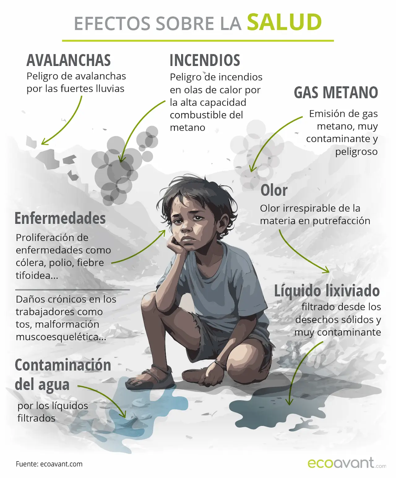Efectos sobre la salud del vertedero de Ghazipur / Infografía: EA