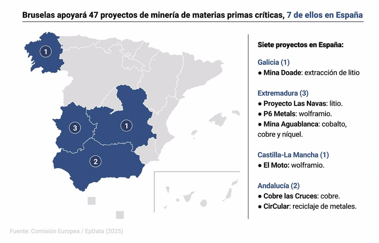 Mapa con los siete proyectos de materias primas que apoyará Bruselas en España / Imagen: Comisión Europea