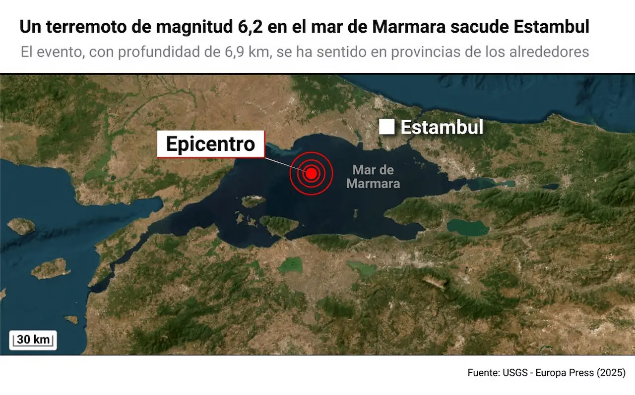 Un terremoto de magnitud de 6,2 en el mar de Marmara sacude Estambul, en Turquía / Foto: EP