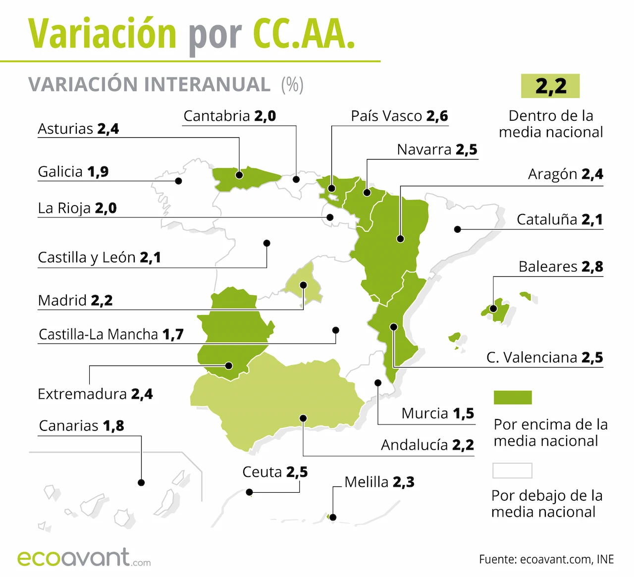 Variación interanual de la inflación y el IPC por CCAA hasta abril de 2025 / Foto: EA Variación interanual de la inflación y el IPC por CCAA hasta abril de 2025 / Foto: EA