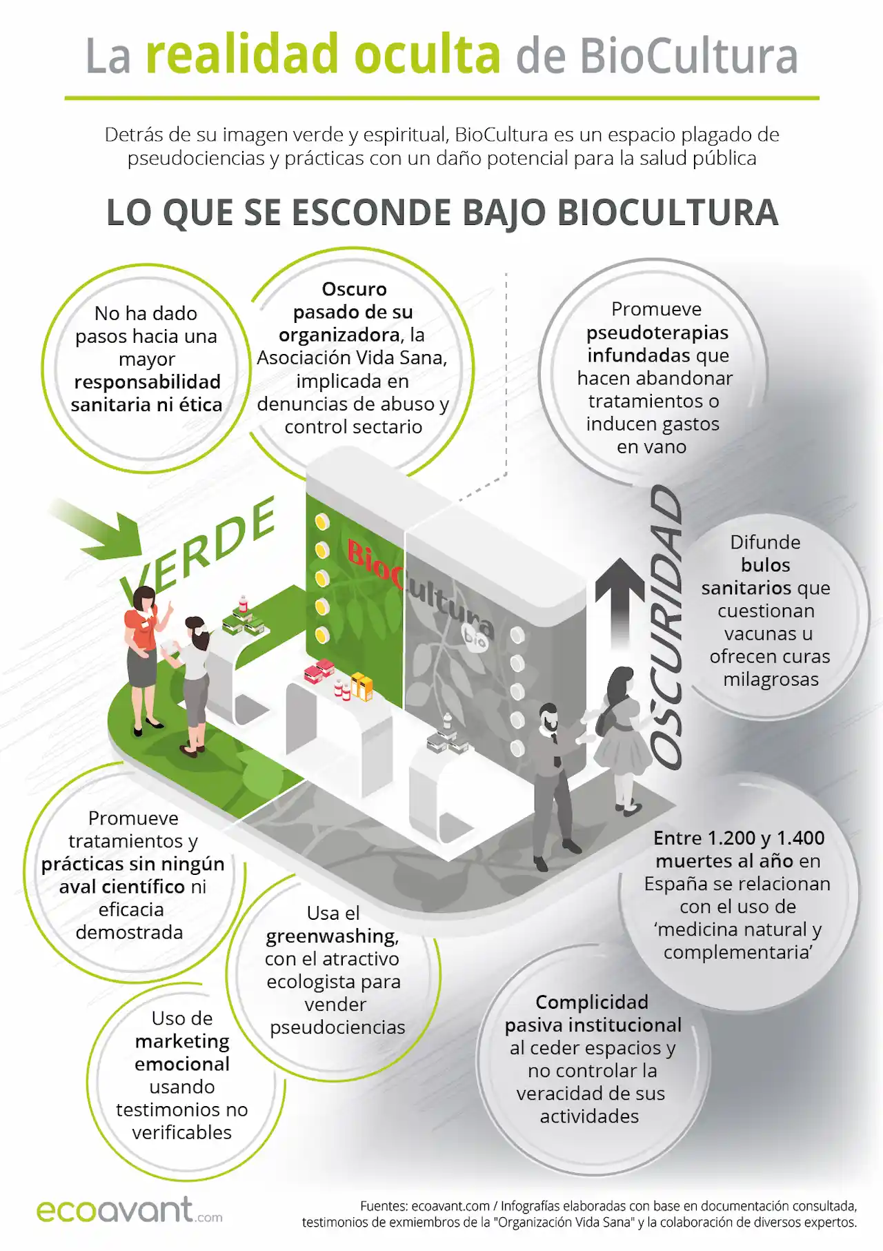 La realida oculta de BioCultura y lo que esconde / Infografía: EA La realida oculta de BioCultura y lo que esconde / Infografía: EA