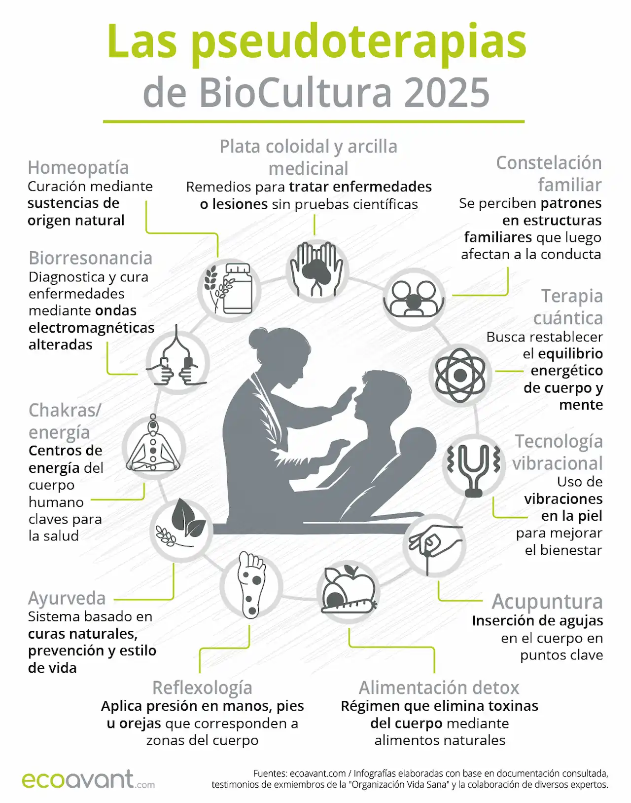 Pseudoterapias en BioCultura de la edición de Barcelona 2025 / Infografía: EA Pseudoterapias en BioCultura de la edición de Barcelona 2025 / Infografía: EA