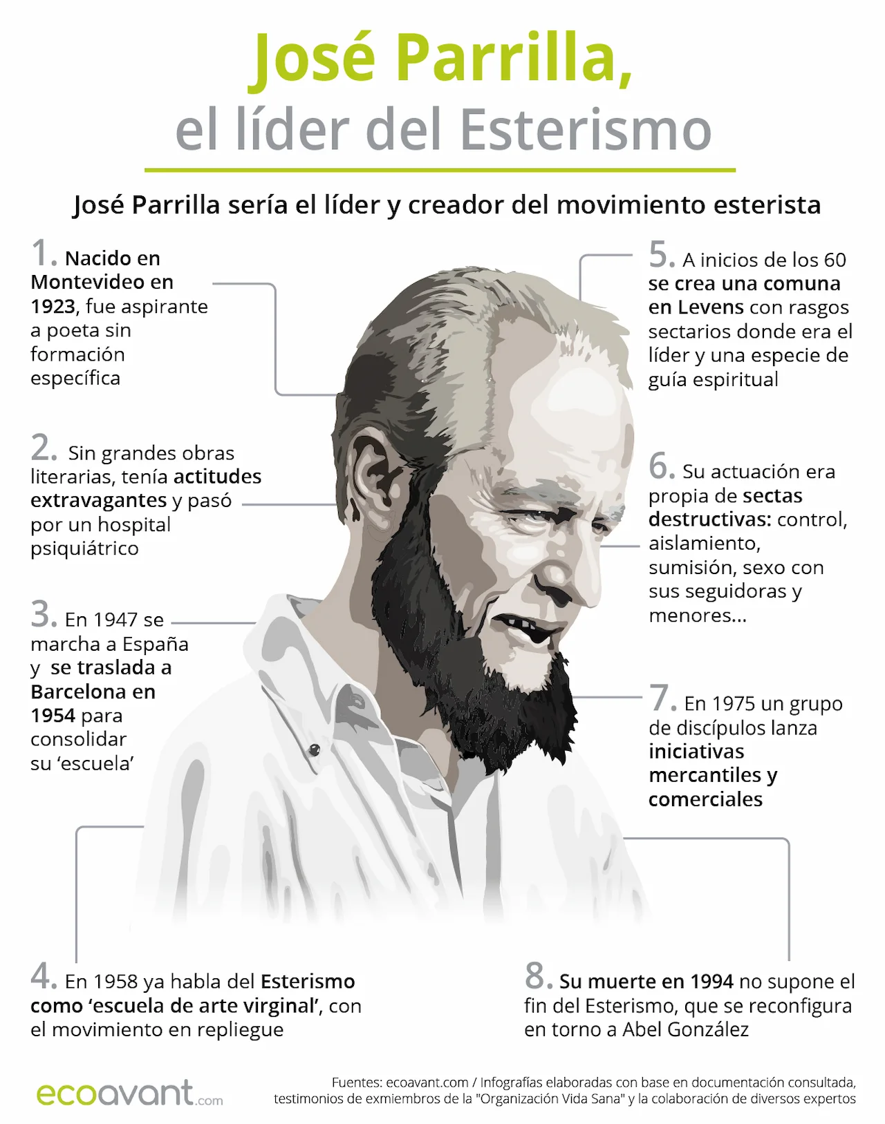 Infografía de José Parrilla, el líder del Esterismo / Imagen: EA Infografía de José Parrilla, el líder del Esterismo / Imagen: EA